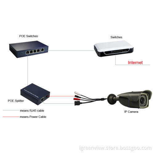 Standard Poe Splitter 